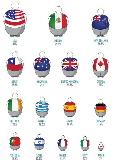 Image result for obesity in america